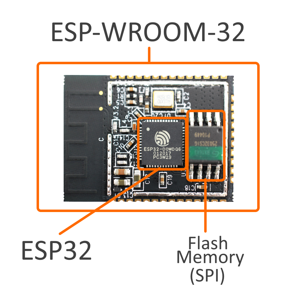 ESP32-WROOM-32