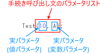 コラム 置換ツールを作ろう 6 Delphivip