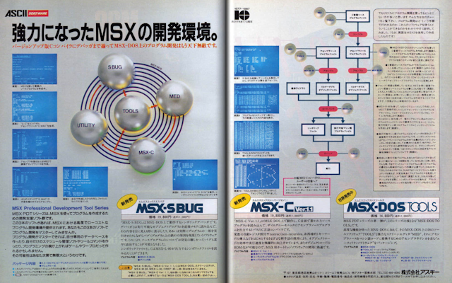 V9938 MSX-VIDEO テクニカルデータブック　技術資料　アスキー　希少 yamaha :: Yamaha V9938 MSX-Video Technical Data Book Aug85